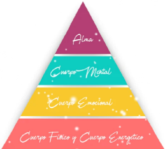 terapia LNT en Madrid